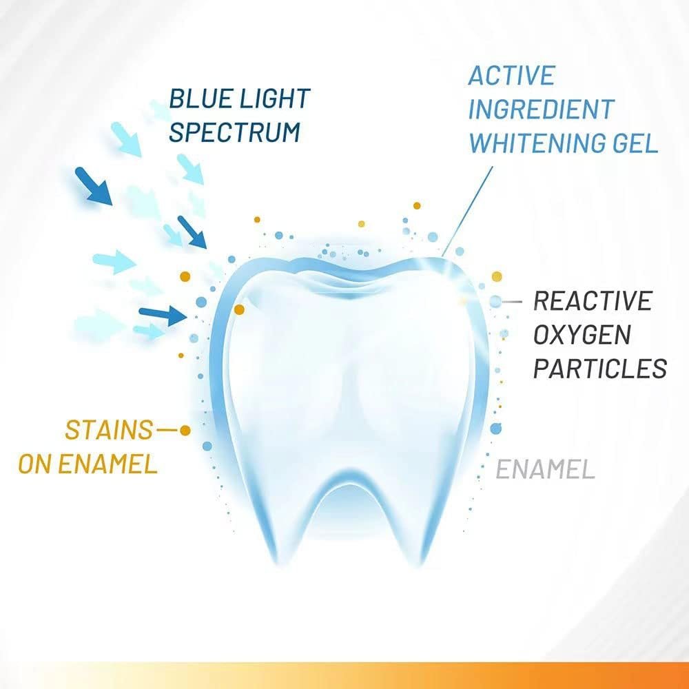 Blue LED Tooth whitening Accelerator UV Dental Laser Light (Blue)