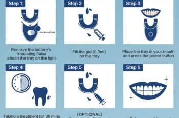 Teeth Whitening Kit Review