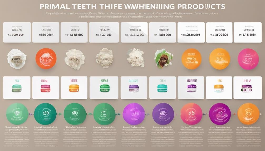 teeth whitening product pricing